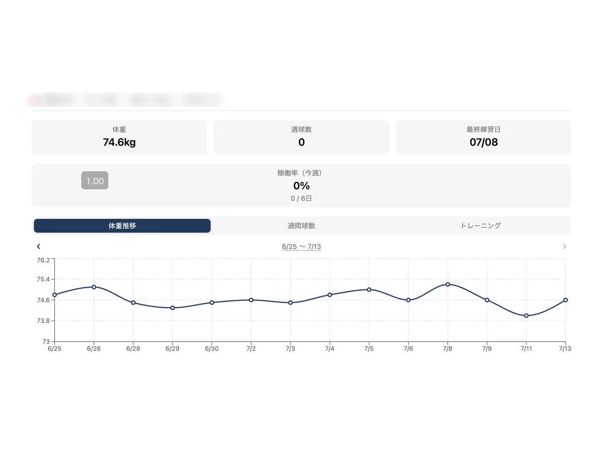 GRITTY Conditioningの選手コンディション記録画面